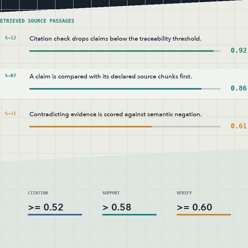 AI Evidence verification score and source trace signature frame
